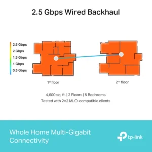 TP-Link Deco BE65 (1 Pack) BE9300 Whole Home Mesh Wi-Fi 7 System